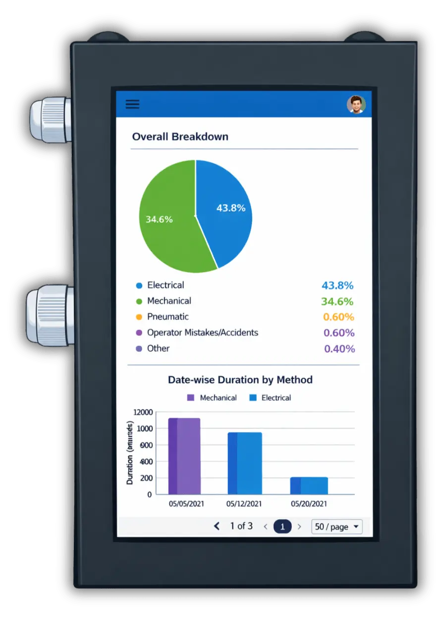 M-Connect standalone touchscreen display for shop-floor dashboards