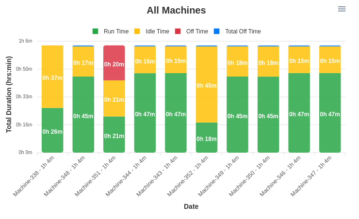 M-Connect dashboard real-time welding machine state monitoring