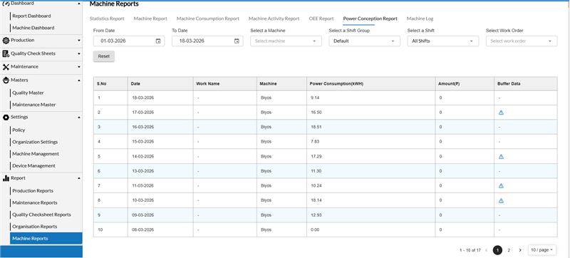Centralized Operations Dashboard