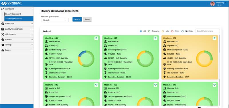 Implementation approach and solution rollout