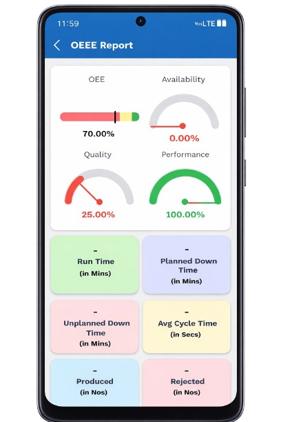 M-Connect management dashboard showing plant-level OEE and output on a phone