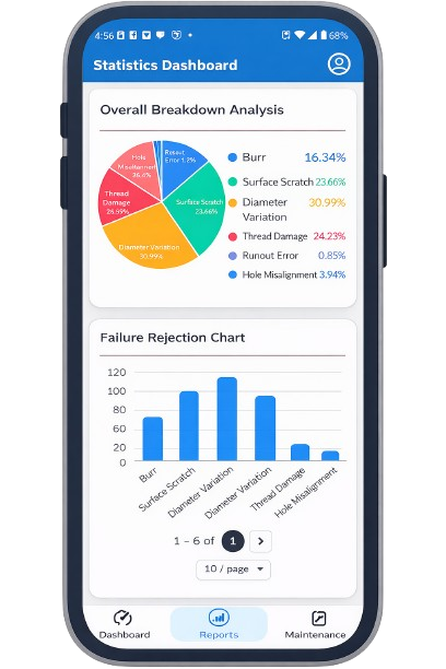 M-Connect quality report showing rejection counts by machine and shift